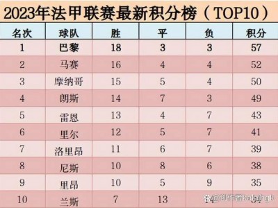 开云：摩纳哥连胜稳固积分榜位置，法甲夺冠形势浮出水面