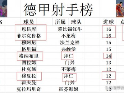 开云：奥格斯堡击败莱比锡壮大实力追赶积分榜