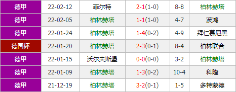 柏林赫塔德比胜奥格斯堡，冲上德甲联赛积分榜前列