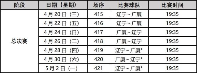 辽宁男篮CBA赛程时间表公布，备战全力冲刺季后赛！