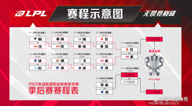 C13A季后赛赛程出炉，球星对决谁能夺得胜利