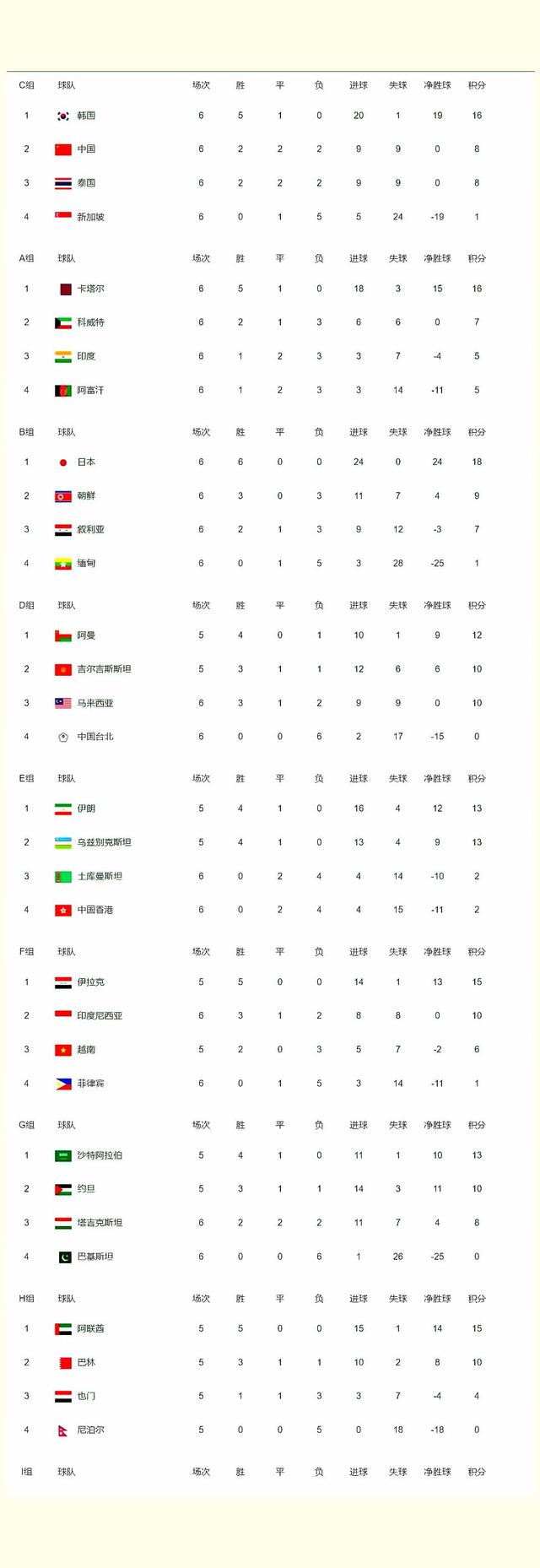 印度足球队实力傲视群雄，晋级下一轮