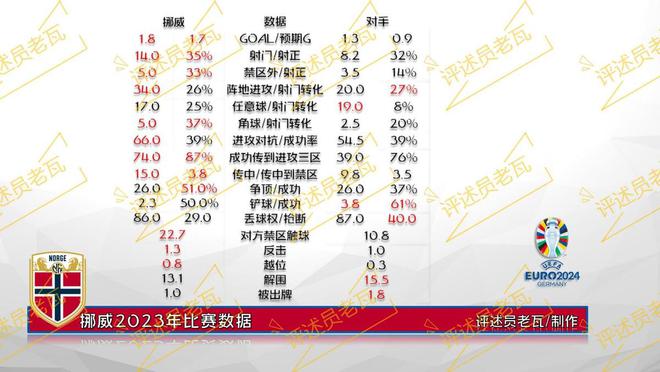 欧国联赛制度全面解读，球队技战术对比