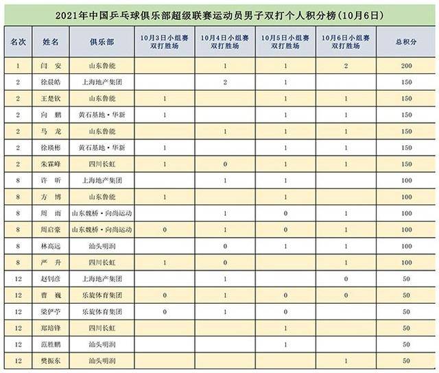 马洛卡战平阿斯图里亚斯，继续领跑积分榜