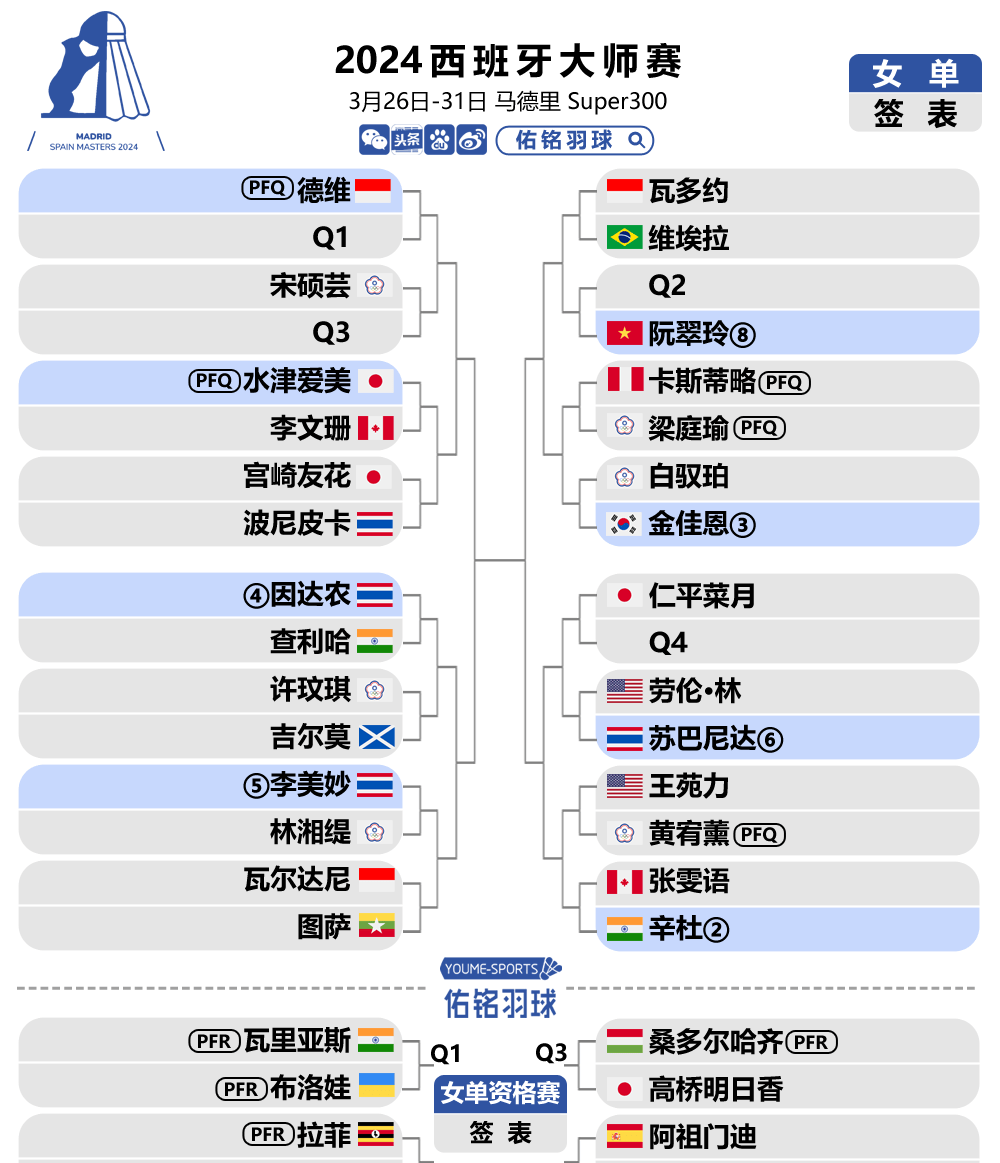 西班牙国家队大名单公布，赛程密集考验实力