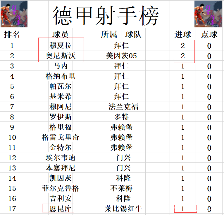 沙尔克主场逼平对手，德甲保级压力不减